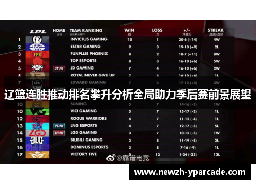 辽篮连胜推动排名攀升分析全局助力季后赛前景展望
