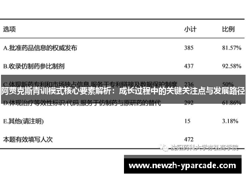 阿贾克斯青训模式核心要素解析：成长过程中的关键关注点与发展路径